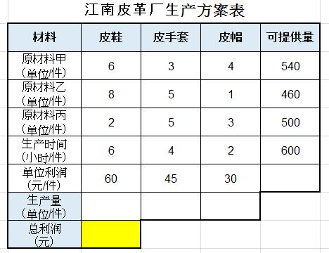 阳阳 更多教程请访问部落窝教育 编按: 一个工厂生产多种产品,腋鲻